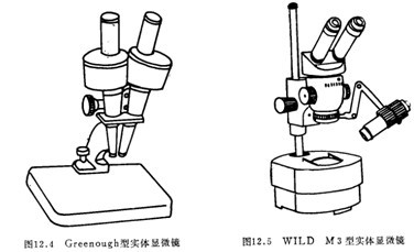 實驗室儀器設備生物香蕉视频91色版詳細介紹
